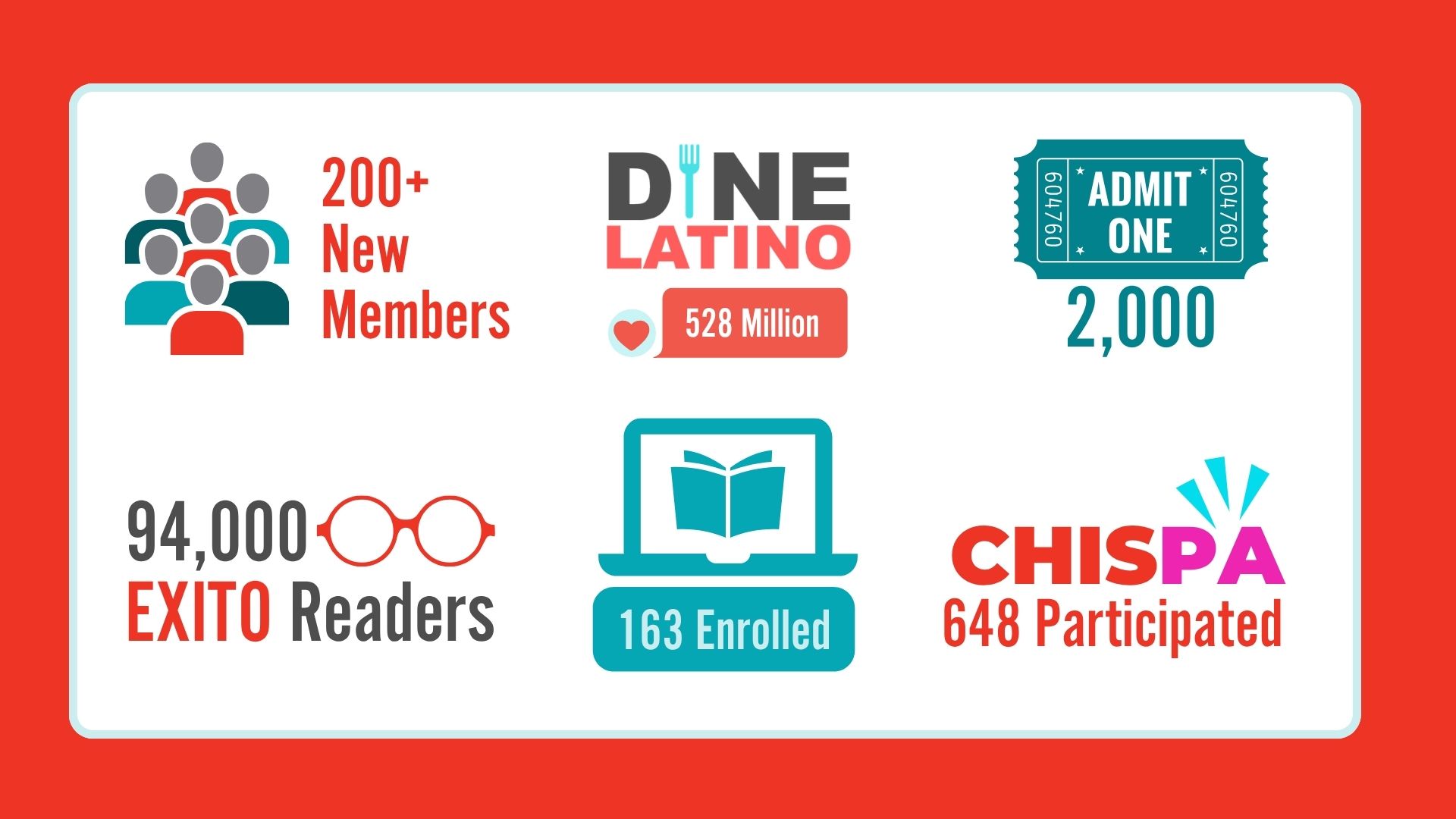 2025 Outcomes Infographic